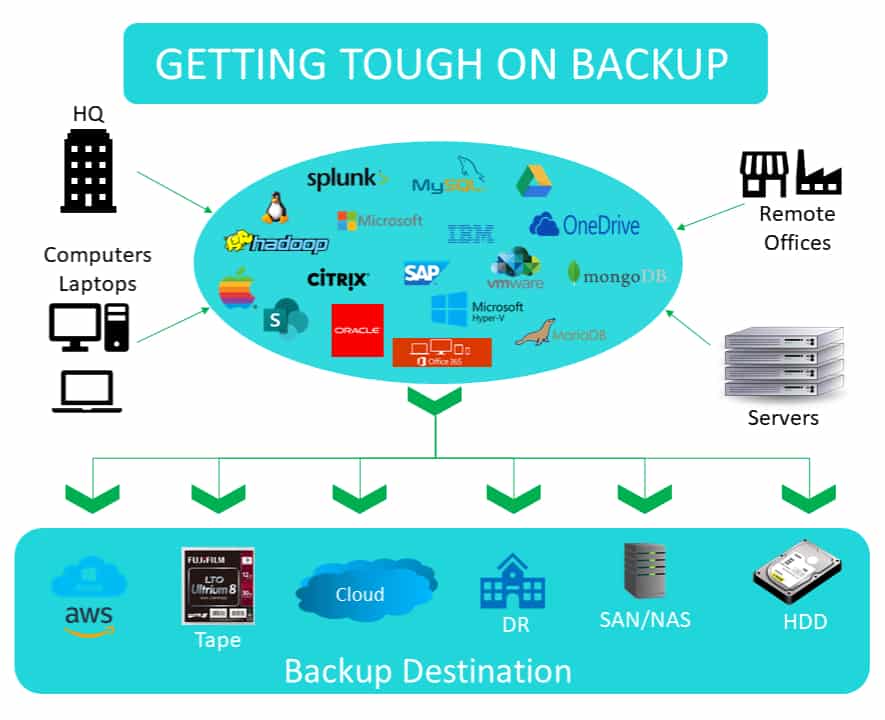 Data Backup