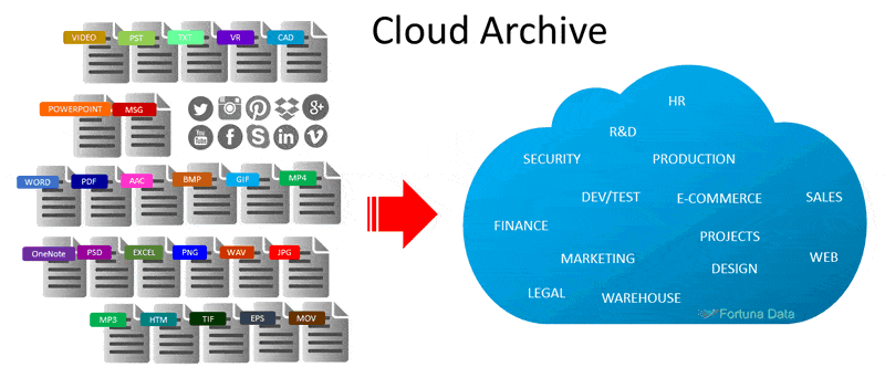 Cloud Archiving