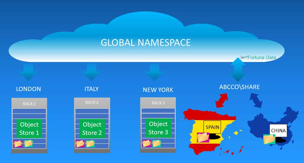 Global Namespace example