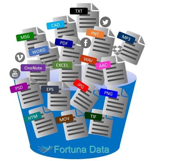 Various types of unstructured data