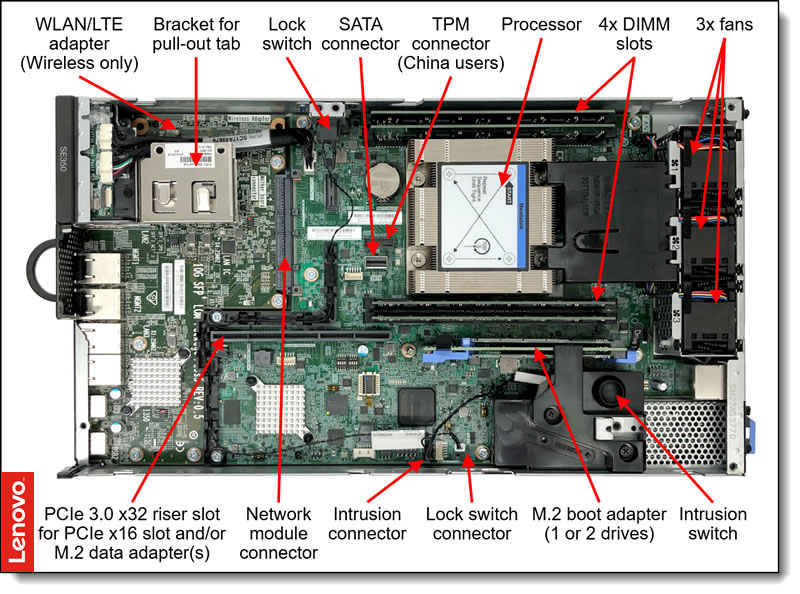 ThinkSystem SE350 internal view ThinkSystem SE350 internal view
