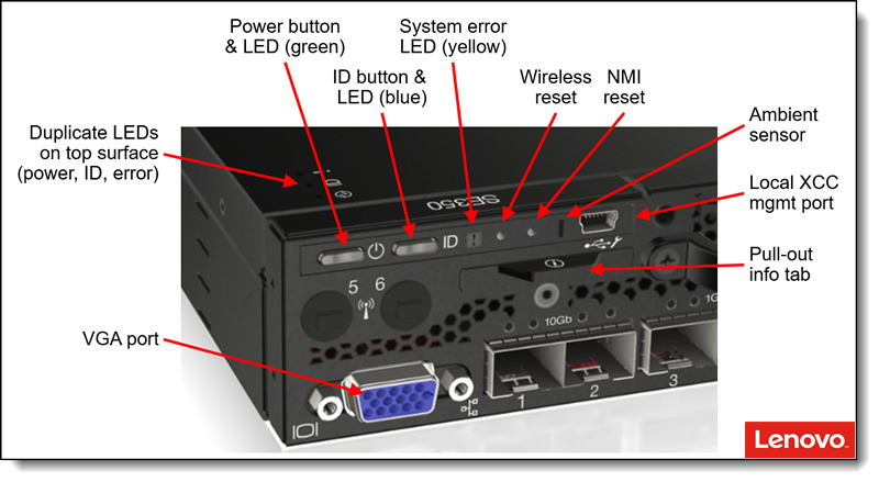 ThinkSystem SE350 edge server front panel ThinkSystem SE350 edge server front panel