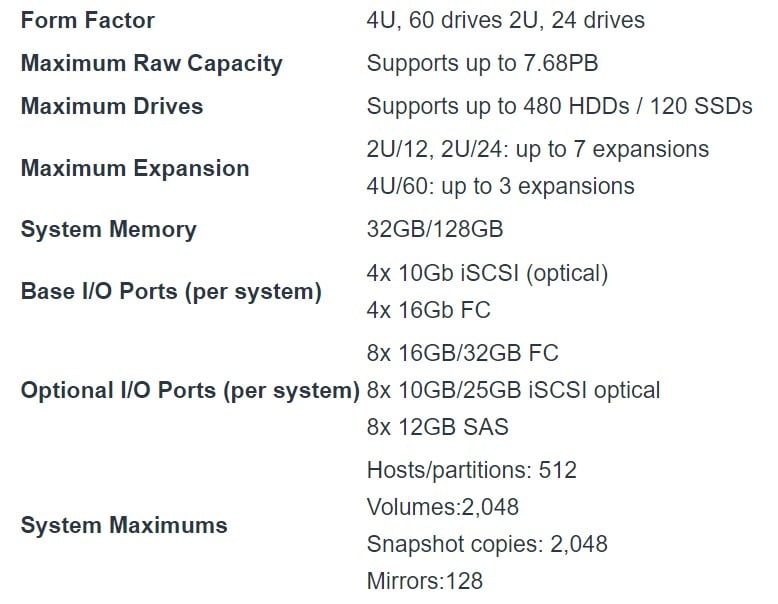 Lenovo ThinkSystem DE6000H Specifications