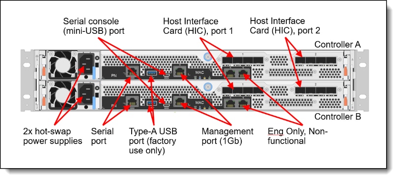 Lenovo ThinkSystem DE6600F Rear View