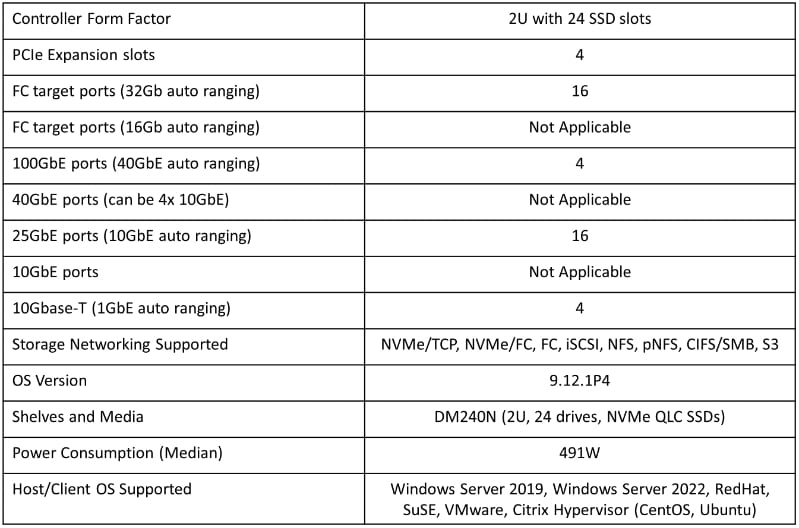 Lenovo ThinkSystem DG5000 Specifications