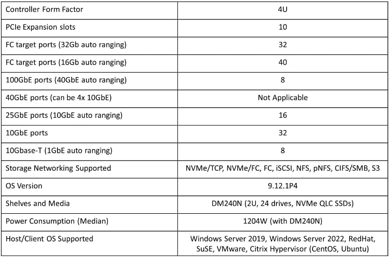 Lenovo ThinkSystem DG7000 Specifications