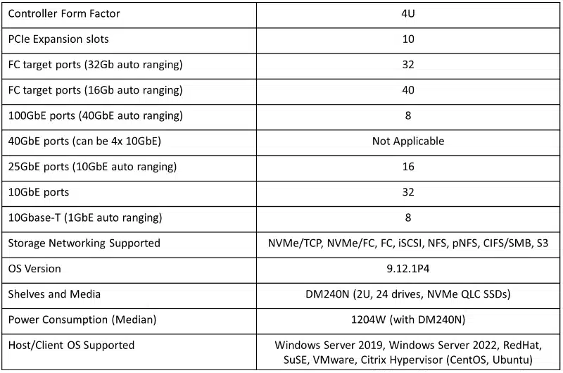 Lenovo ThinkSystem DG7000 Specifications