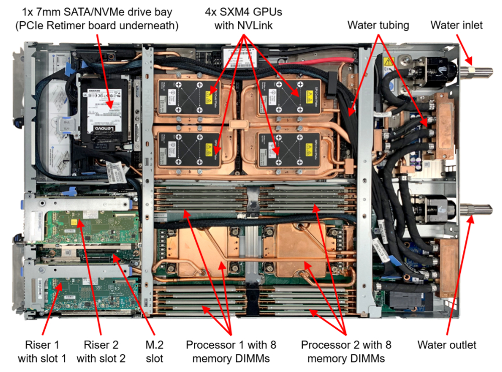 ThinkSystem SD650-N V2 internals