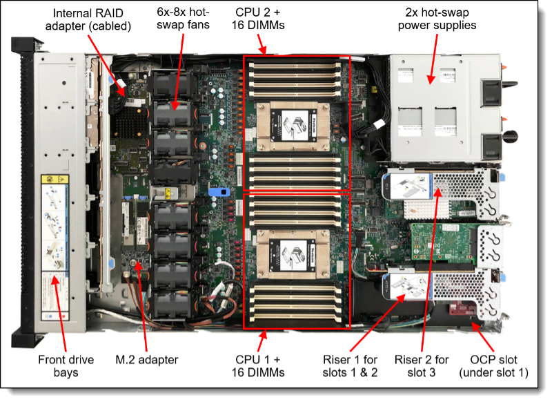 Lenovo ThinkSystem SR645 Server Internal View