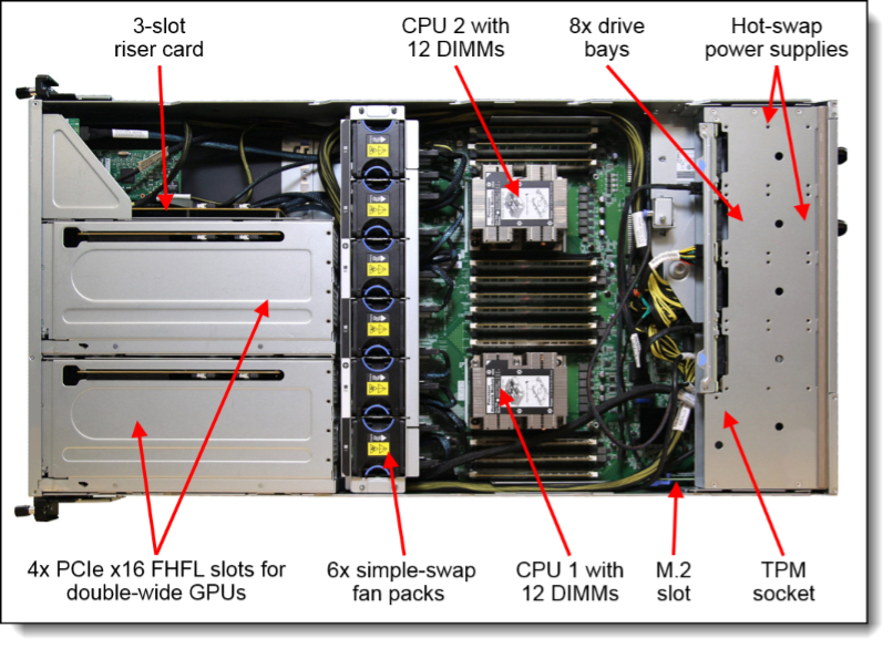Lenovo ThinkSystem SR670 Server Internal View