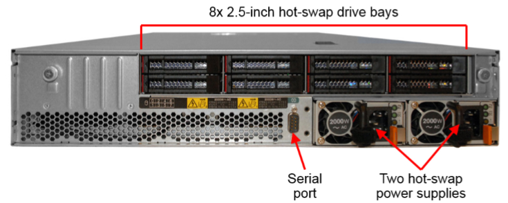 Lenovo ThinkSystem SR670 Server Rear View