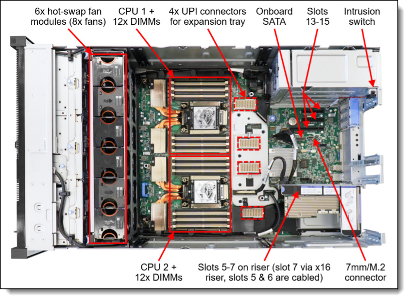 Lenovo ThinkSystem SR860 V2 internal view base