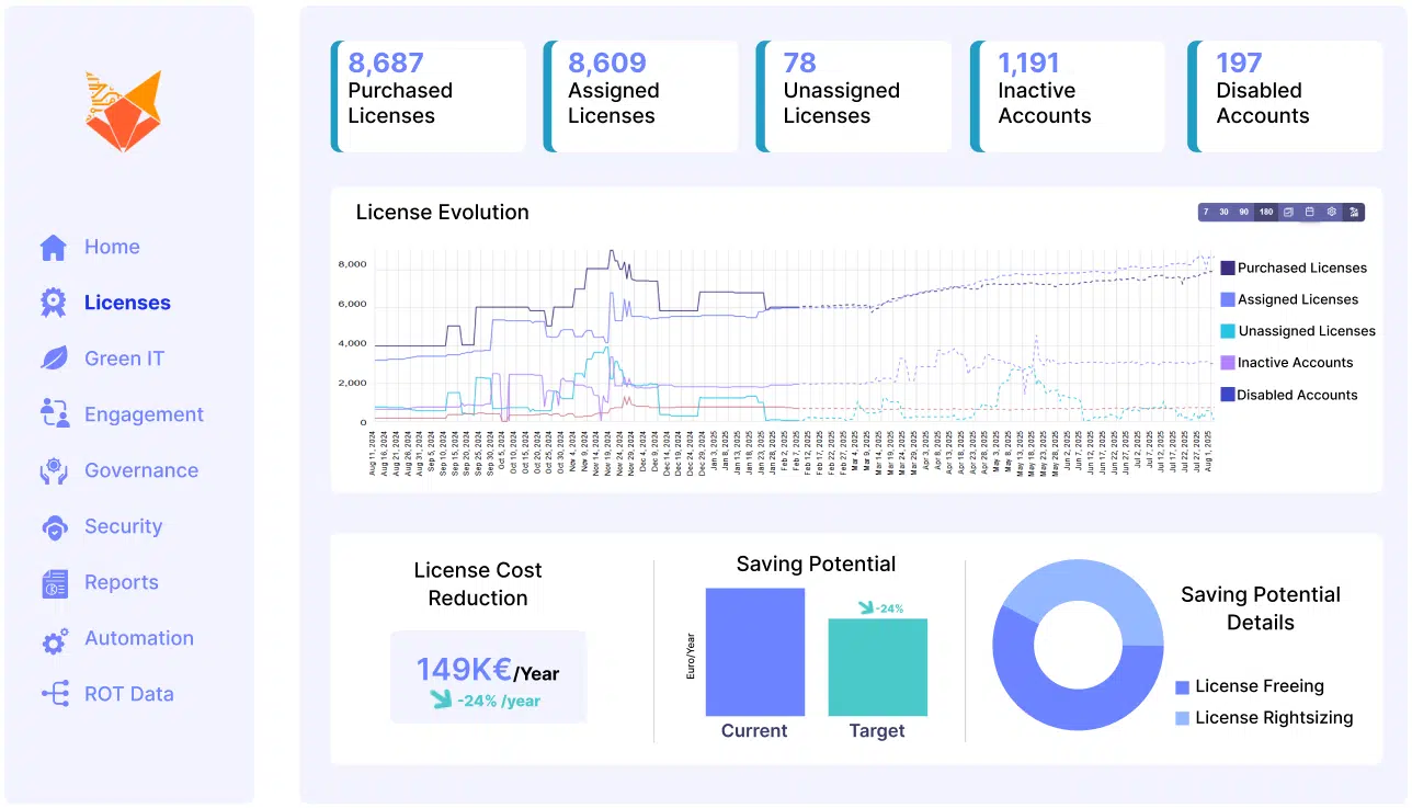 Dashboard of Teamsfox