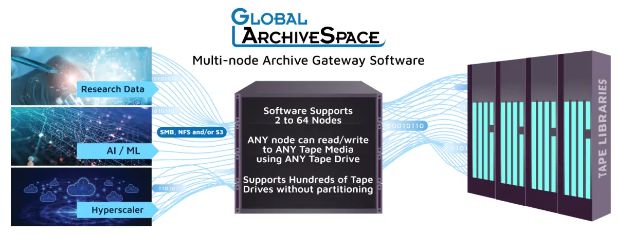 Global ArchiveSpace