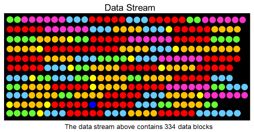 Data Deduplication Data Deduplication