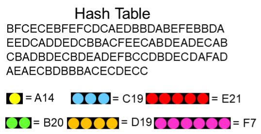 Deduplication hash table
