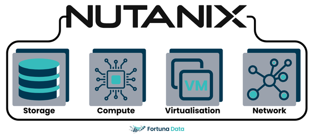 What is NUTANIX?