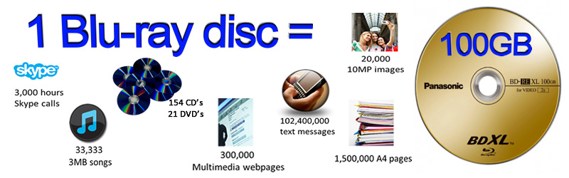 Blu Ray Jukebox Archival Storage Solutions Fortuna Data Blu Ray Jukebox Archival Storage Solutions Fortuna Data