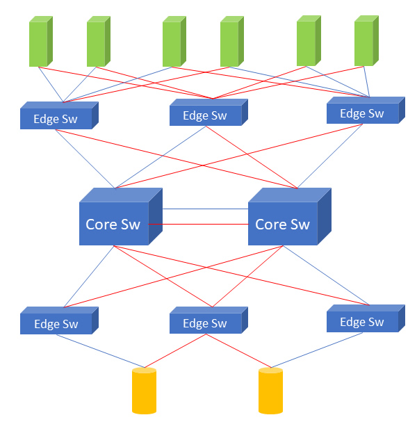 Fibre Channel Storage We supply UK businesses with SAN storage