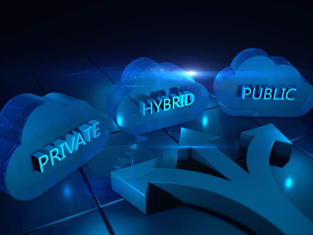 Private - Public - Hybrid Cloud