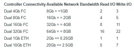 Hypervisor Bandwidth