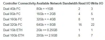 network bandwidth