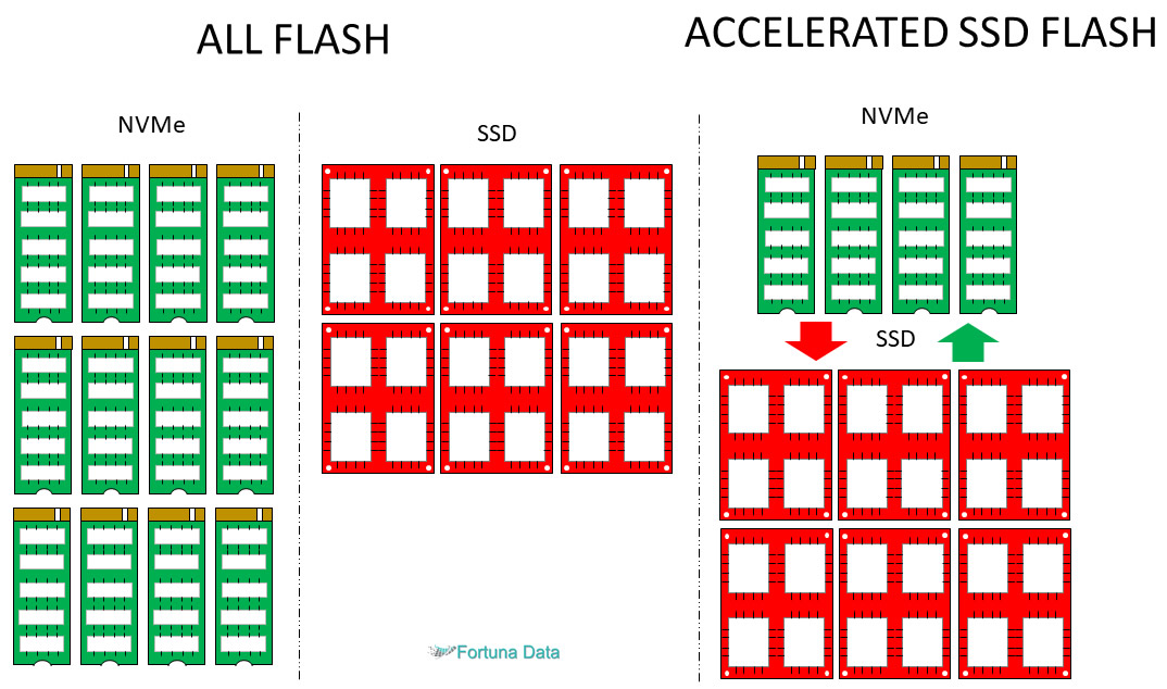 Microsoft Storage Spaces Direct Software defined Hyper converged