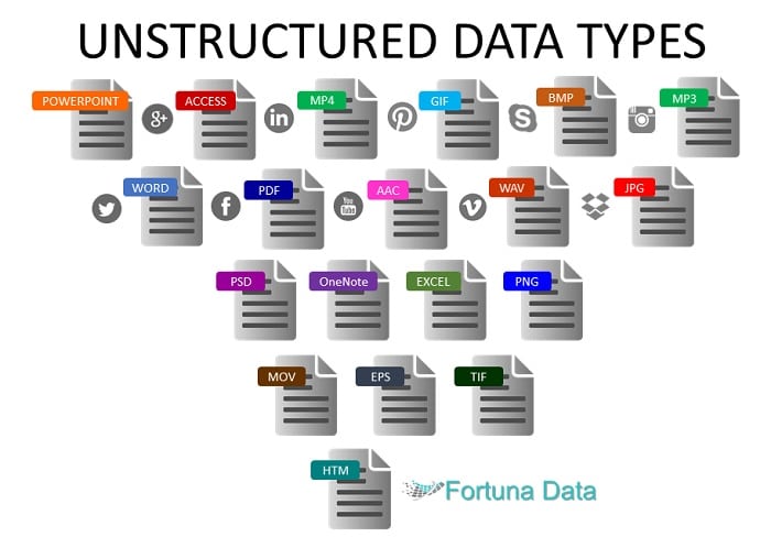 Unstructured Data Types